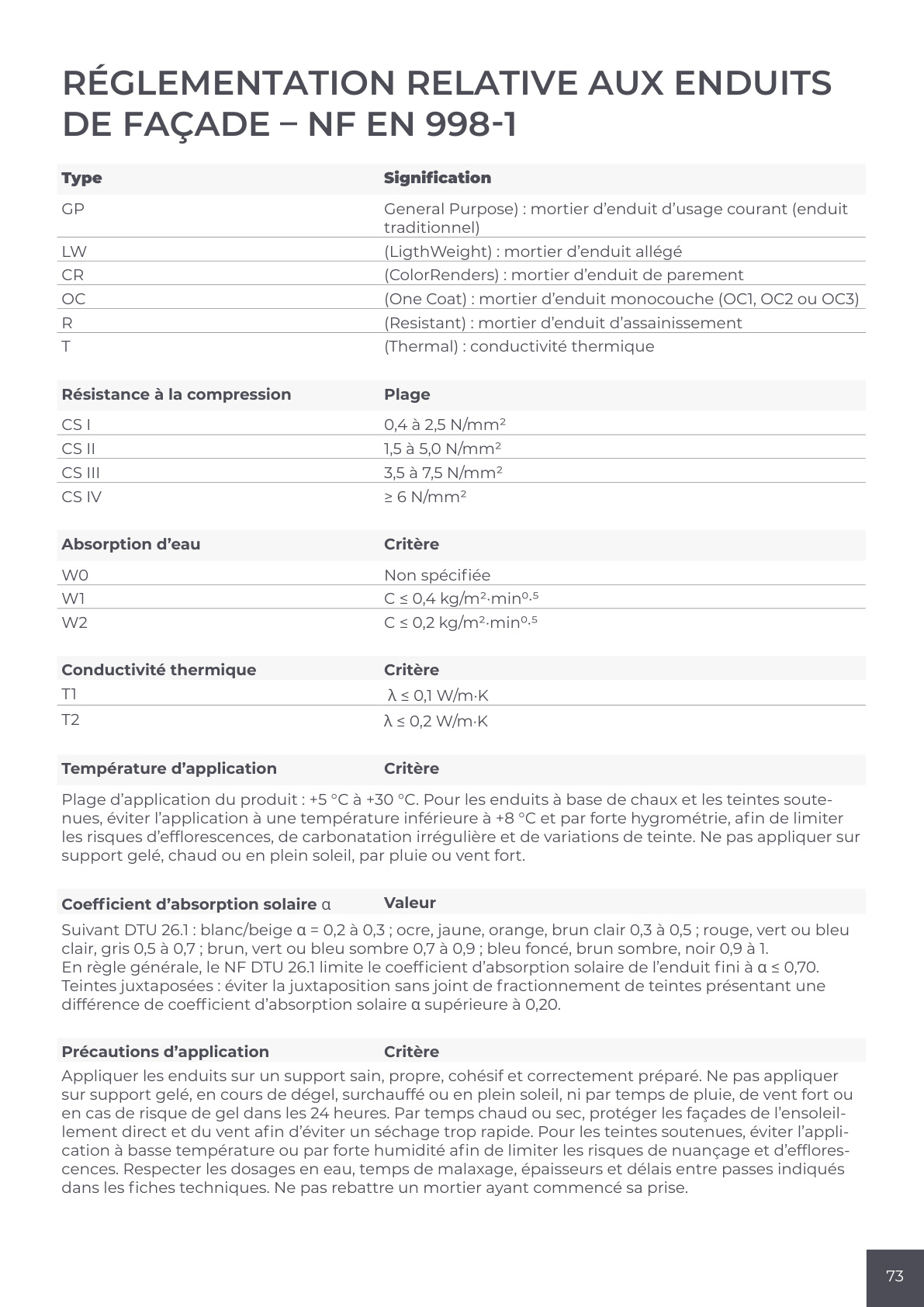 Réglementation relative aux enduits de façade — NF EN 998-1